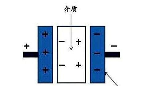 電力電容器隔直商品流通溝通交流，基本原理講解