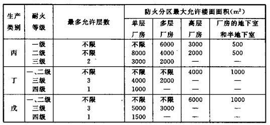 配電室安裝無功補償電力電容器的要求是什么？