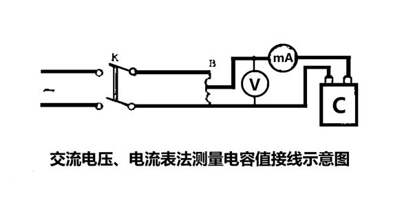為什么要定期測量電力電容器的電容量？怎樣測量？